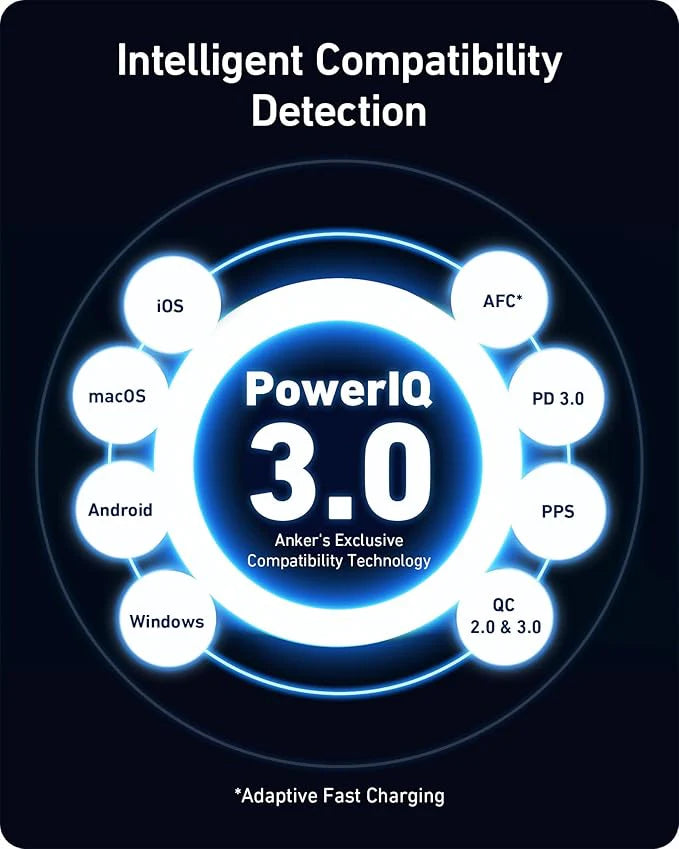 ANKER Chargeur (Nano II 100W)
