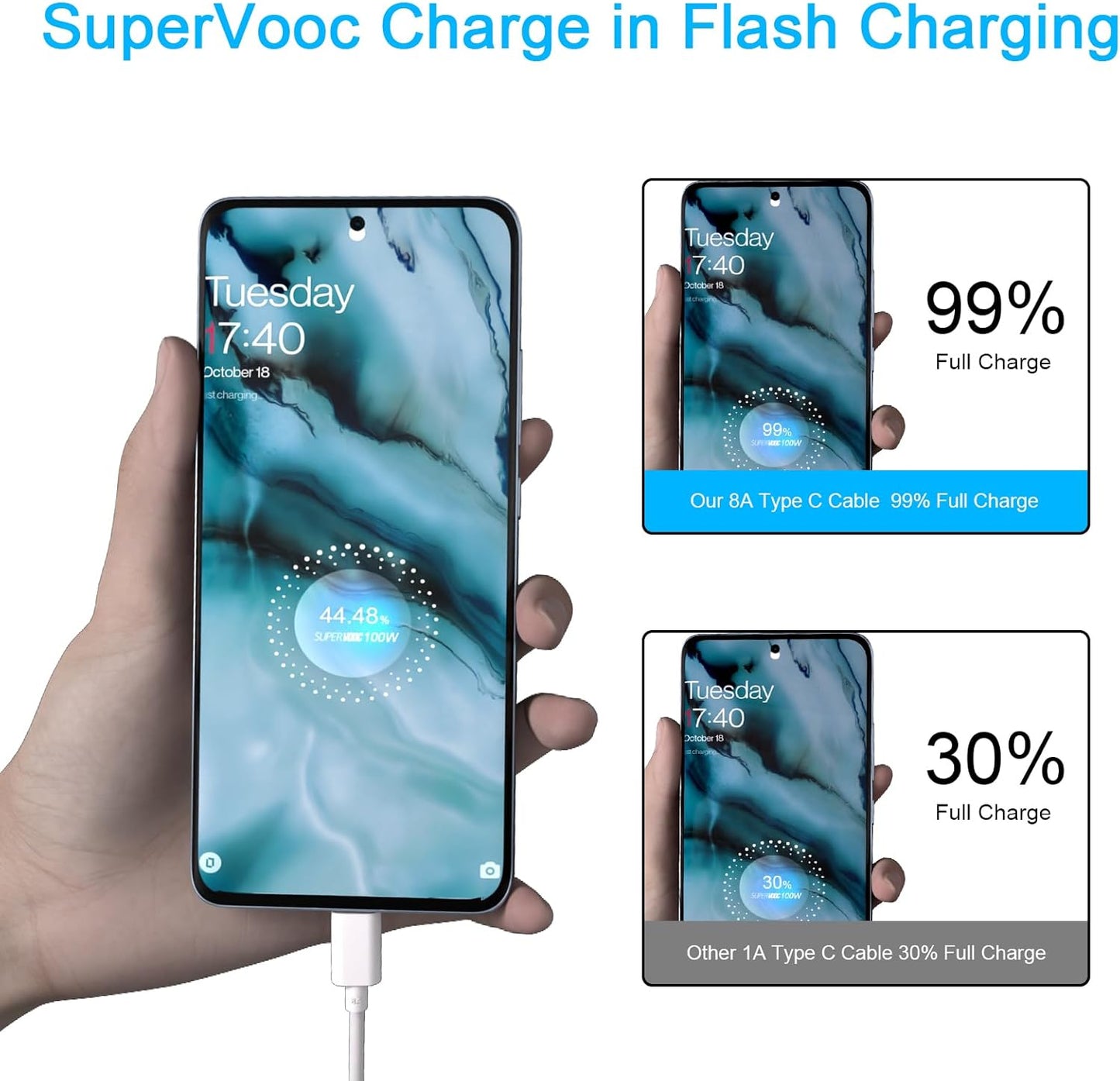 Chargeur Vooc 100W (officiele charger)