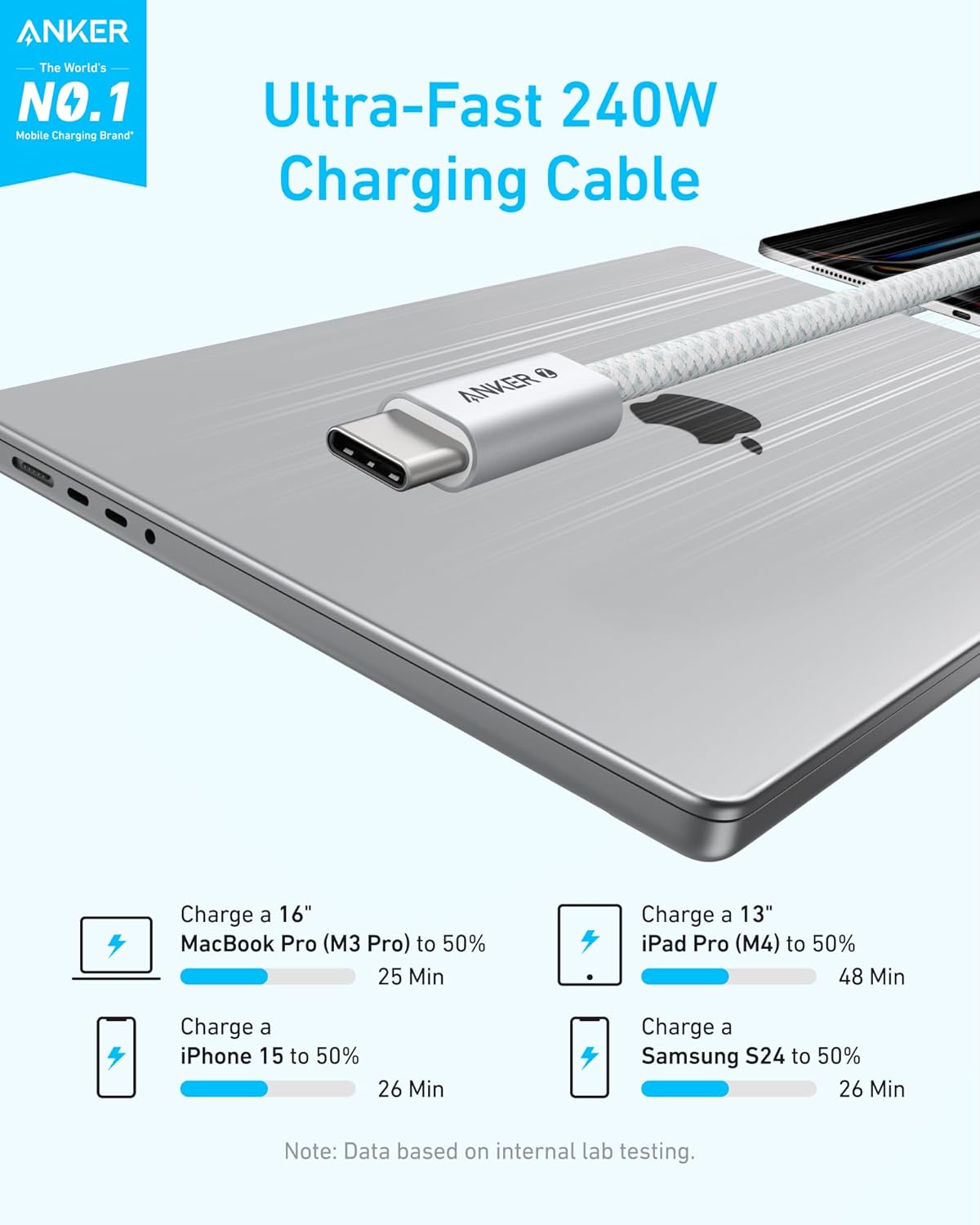 Cable Anker zolo 240w 1.5M le Premuim de chez anker