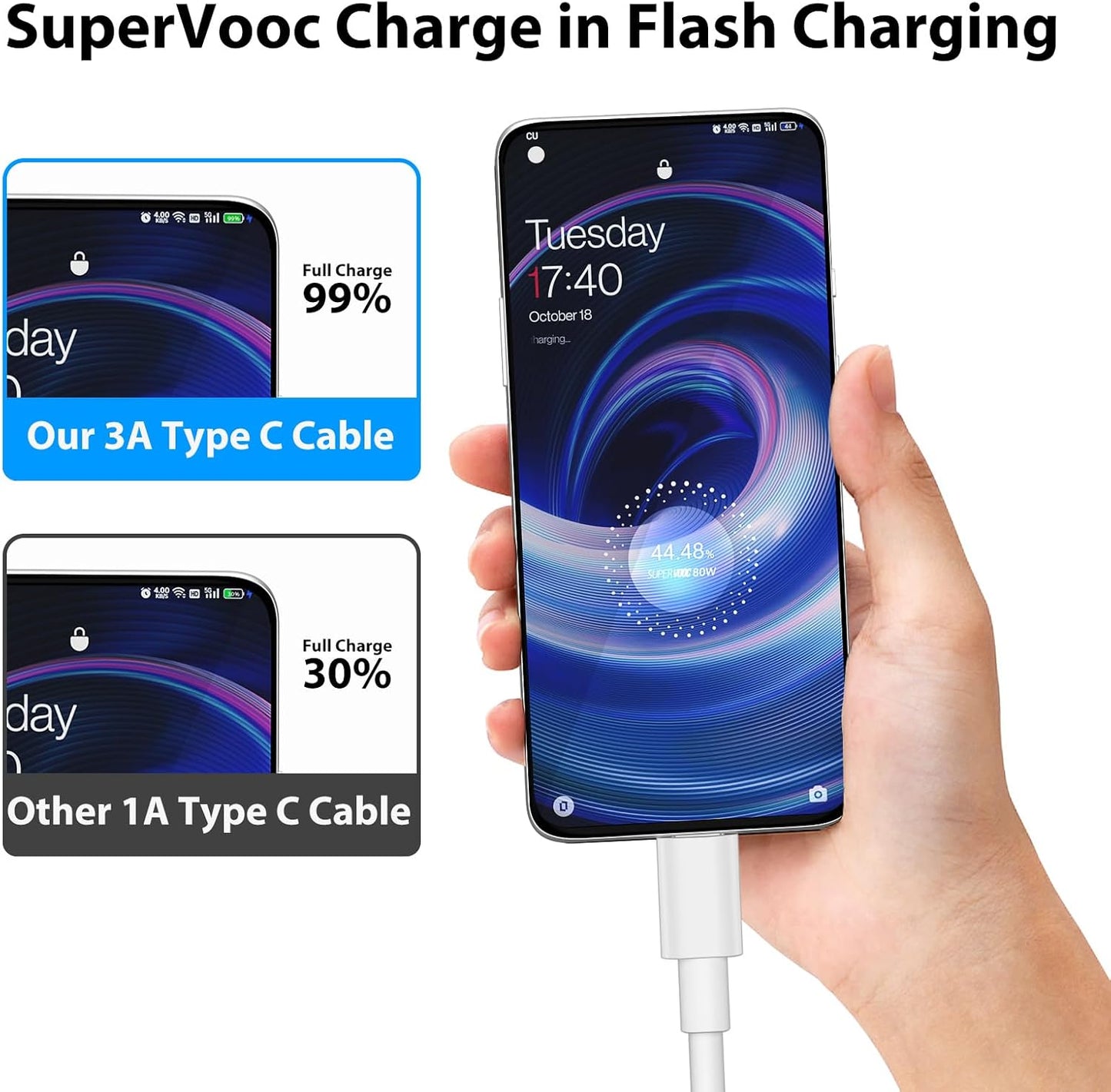 Chargeur Vooc 80W (officiele charger)