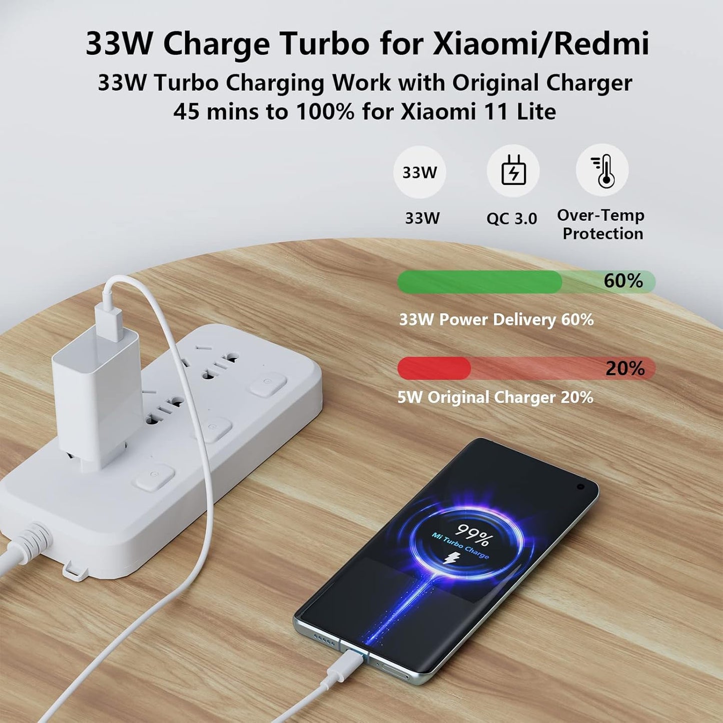Chargeur xiaomi 33W (officiele charger)