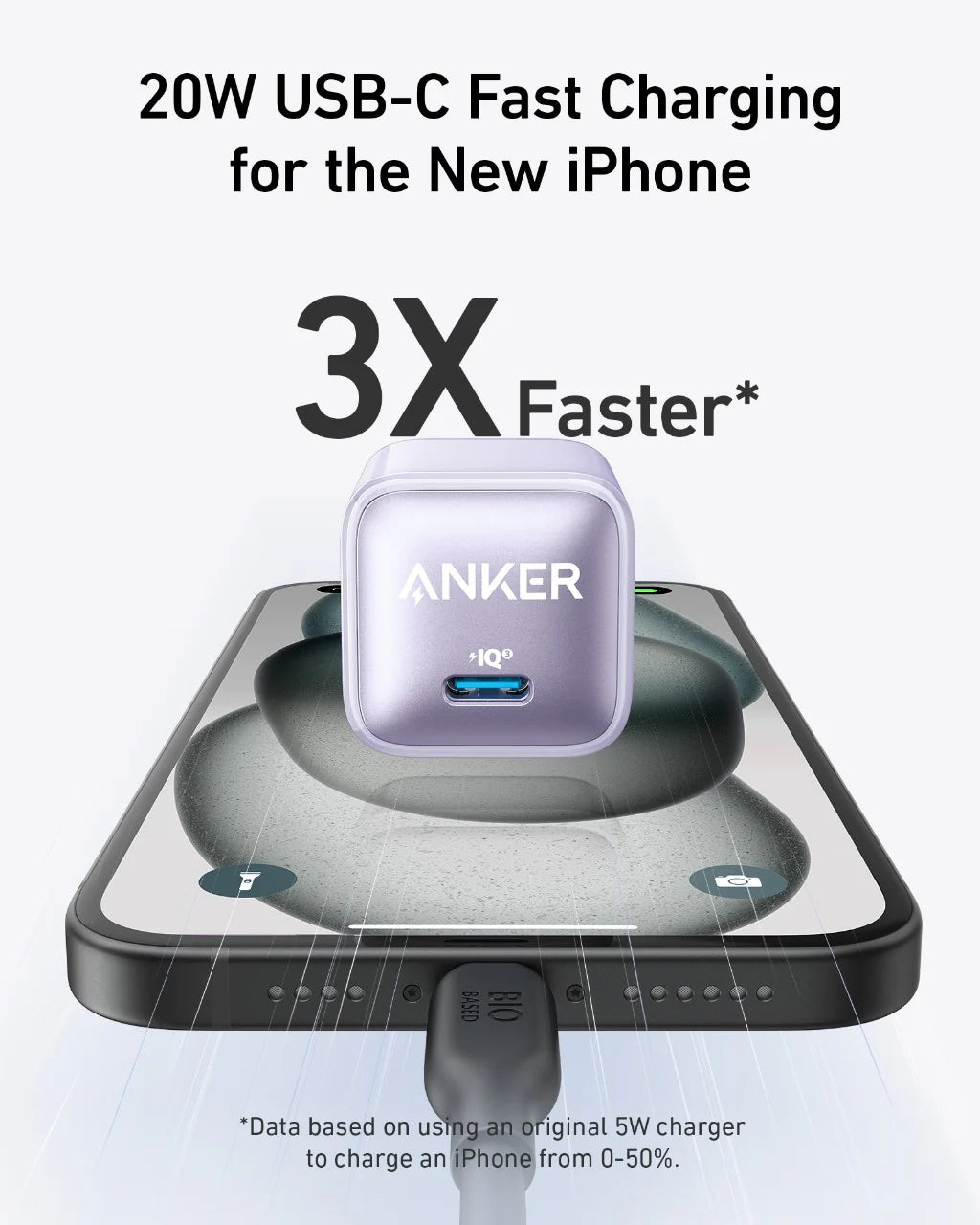 ANKER Nano Pro Charger (20W)
