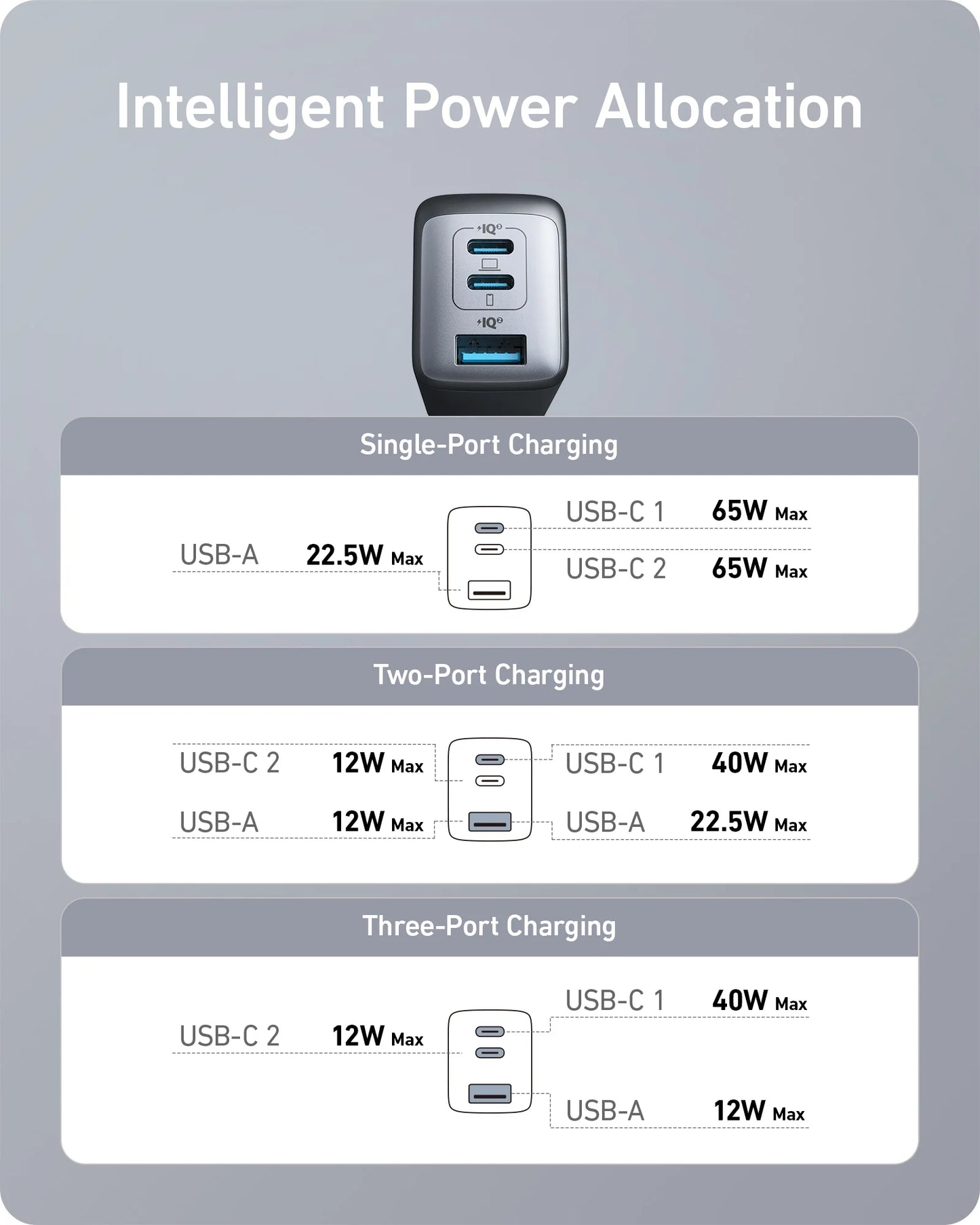 ANKER Chargeur (Nano II 65W)