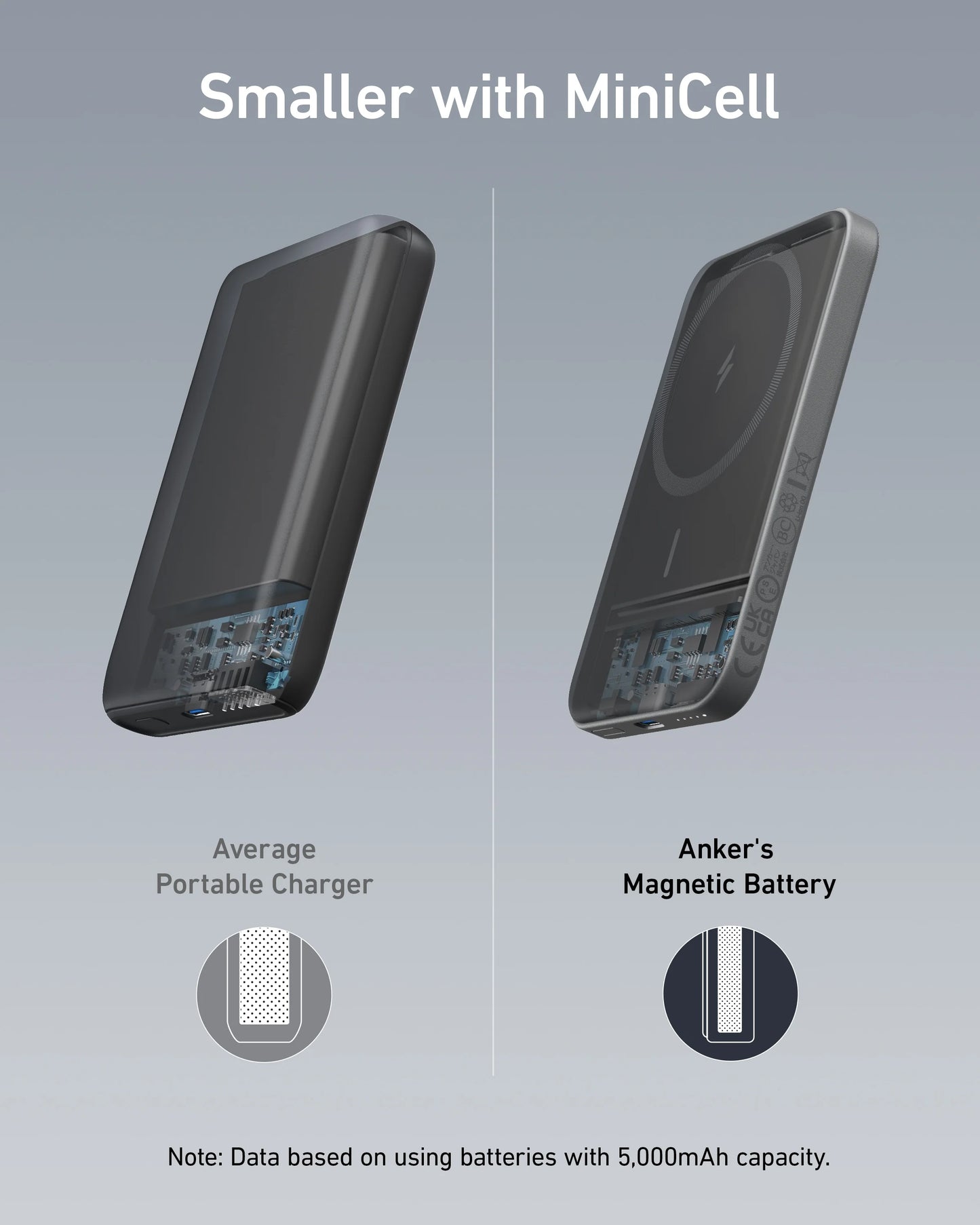 ANKER magsafe Battery (MagGo)